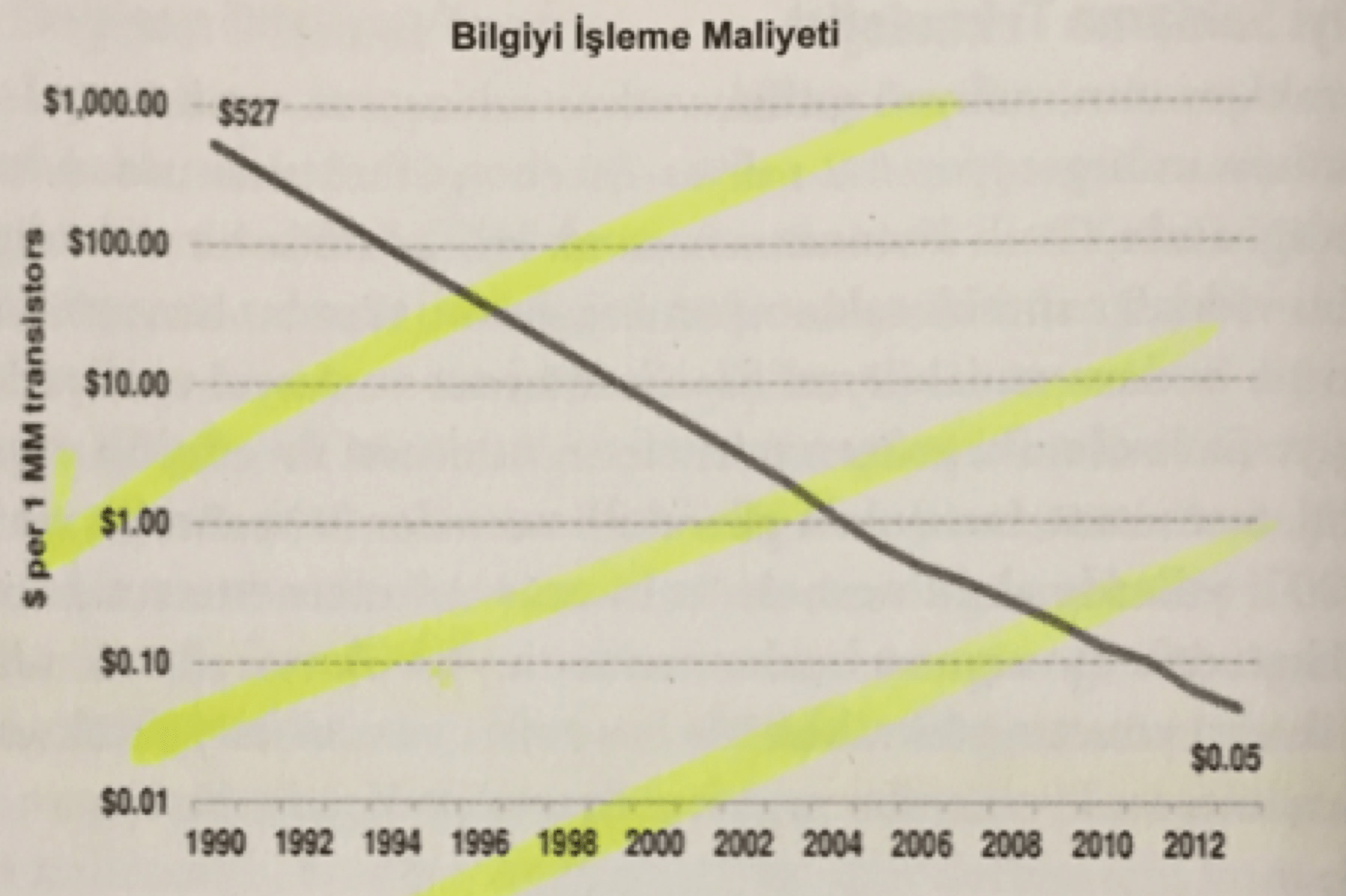 Bilgiyi İşleme Maliyeti
